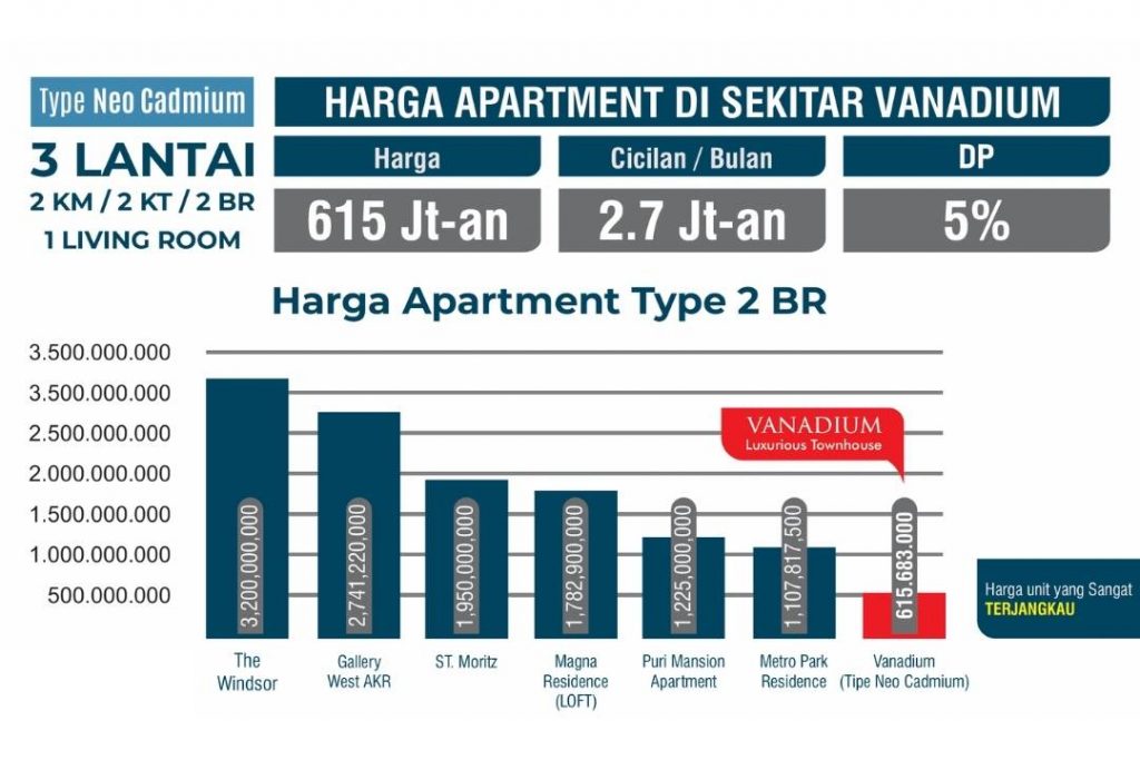 keuntungan-aparthouse-vanadium-intercon-tipe-neo-cadmium