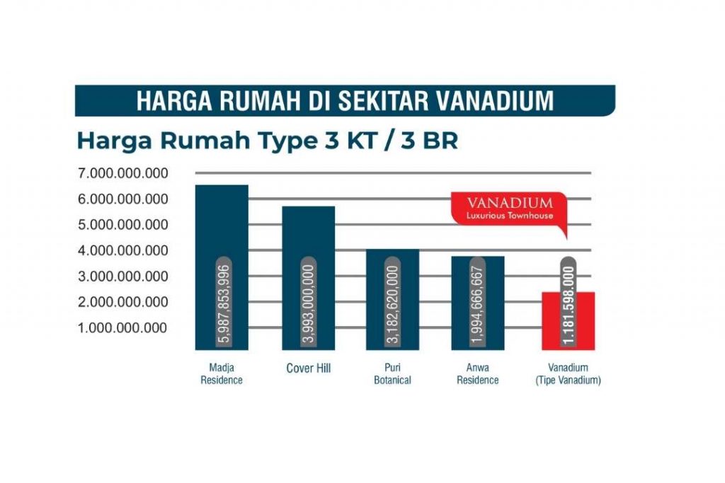 perbandingan-vanadium-aparthouse