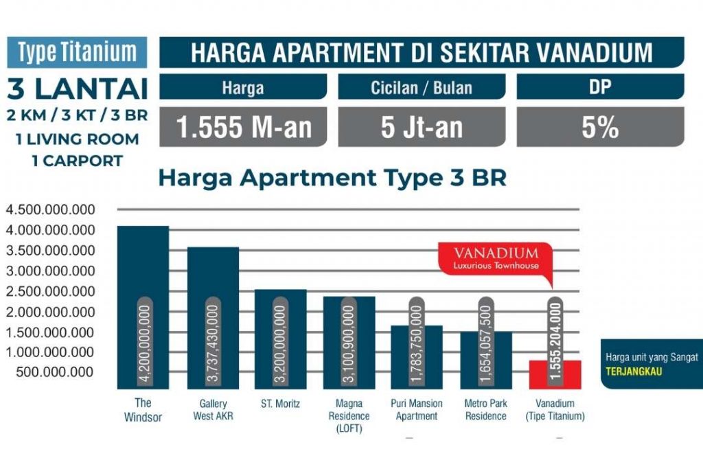 vanadium-aparthouse-tipe-titanium-compare