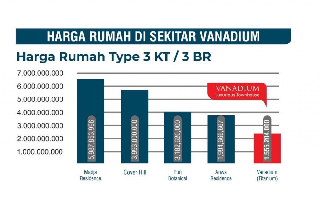 vanadium-aparthouse-tipe-titanium-perbandingan